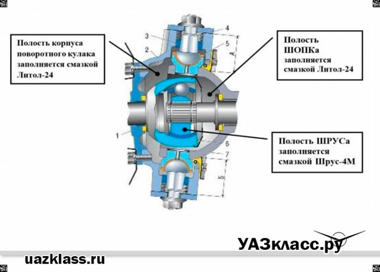 Регулировка шкворней уаз фермер